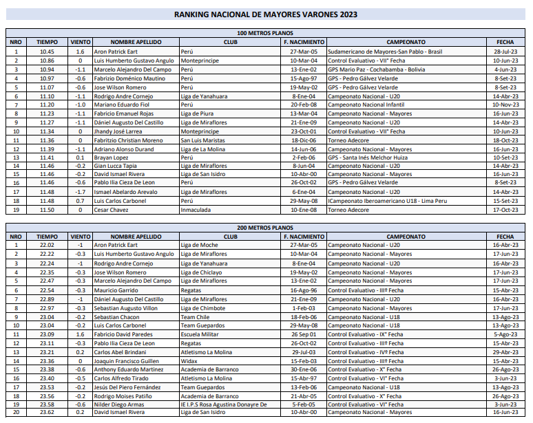 Ranking Nacional Mayores Varones