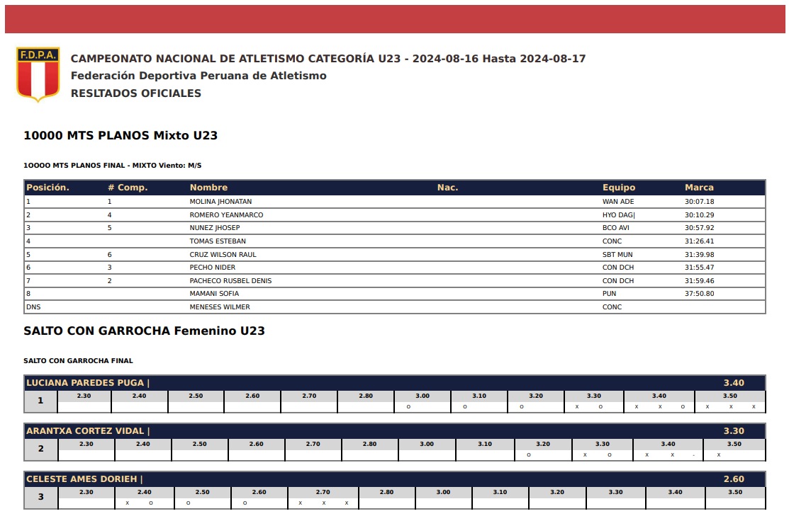 Resultados Oficiales Campeonato Nacional U23