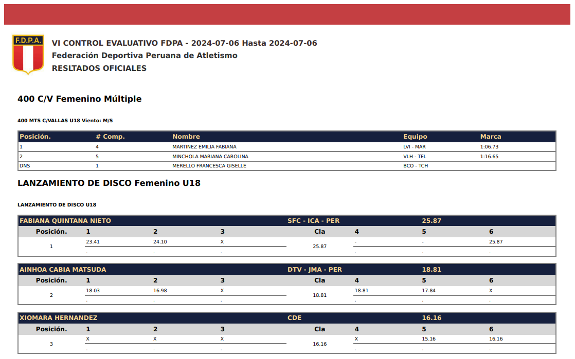 Resultados Oficiales VI Control Preparatorio 2024