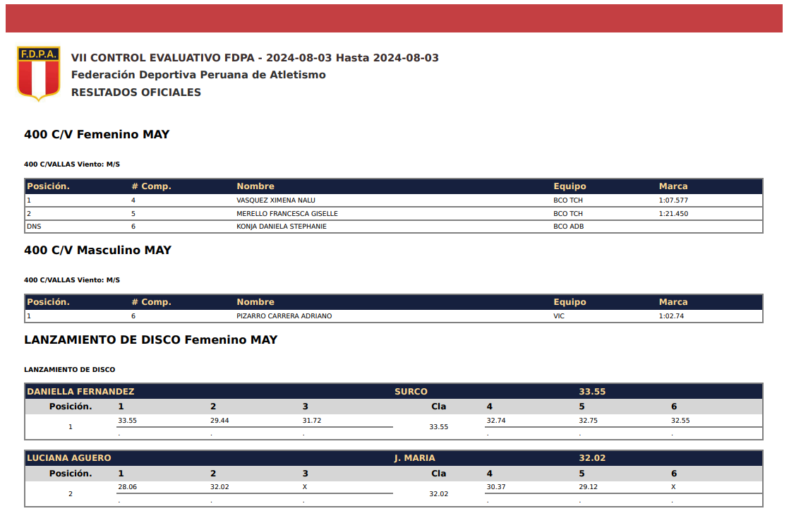 Resultados Oficiales VII Control Evaluativo FDPA