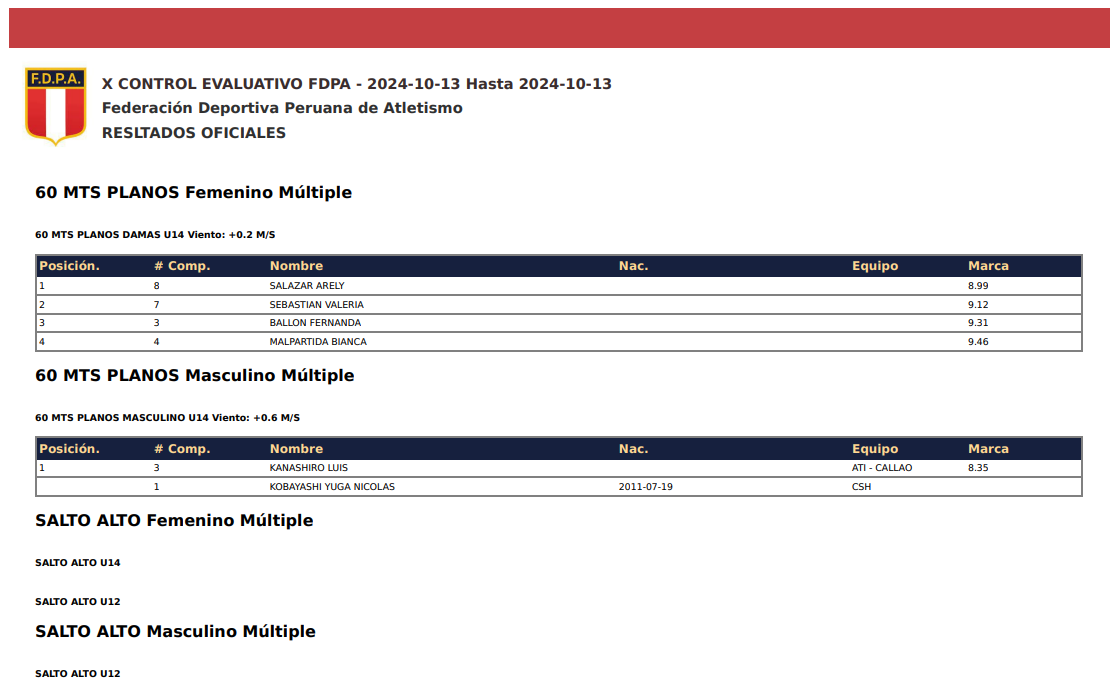 Resultados Oficiales X Control Preparatorio FDPA 2024